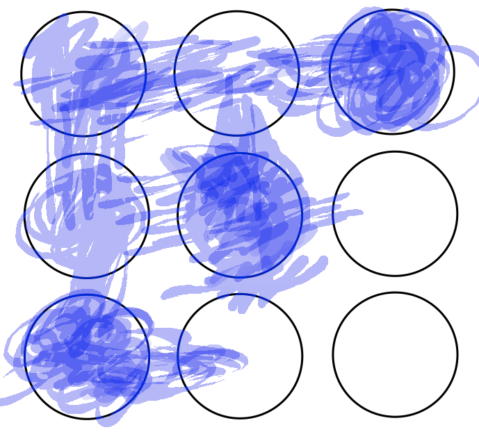 Divergently learning multiple topics